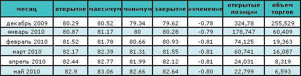 Под влиянием восстановления экономики цена на нефть растет