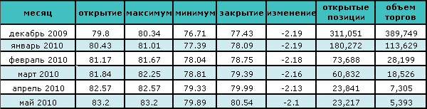 Ураган, ставший причиной сокращения нефтедобычи, повлиял на рост цен на нефть