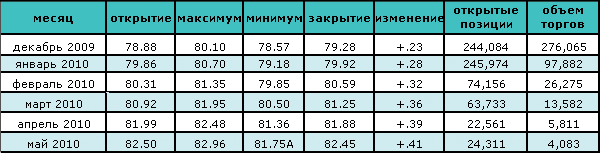 Нефть растет в цене