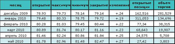 Нефть растет в цене