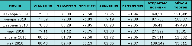 Растущие запасы нефти в США не дают расти ценам