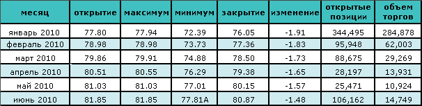 Нефть снова растет в цене