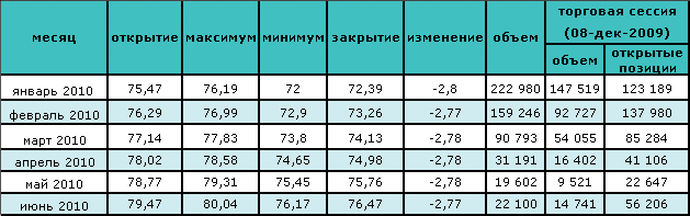 Цена на нефть падает уже который день