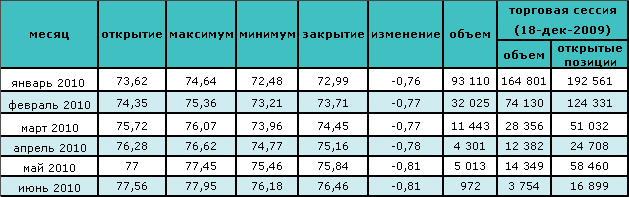 Нефтяной рынок ждет решение ОПЕК