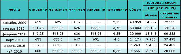 Цена на нефть падает третий день подряд