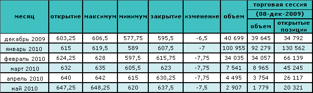 Цена на нефть падает уже который день