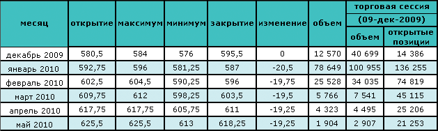 Нефть упала на минимальную за два месяца отметку