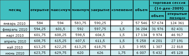 Цена нефти снова выше $70