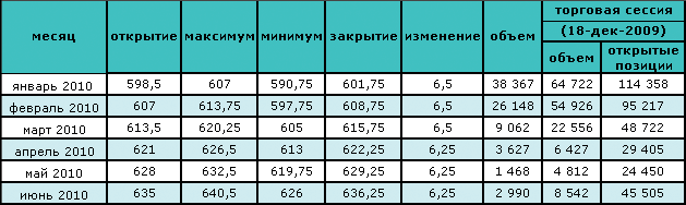 Нефтяной рынок ждет решение ОПЕК