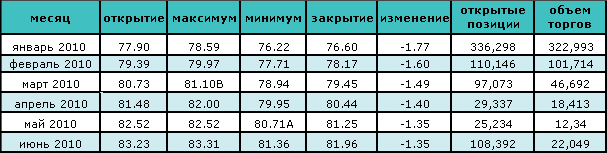 Отчет департамента энергетики выступил причиной падения нефтяных цен