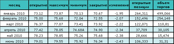 Цена на нефть падает уже который день