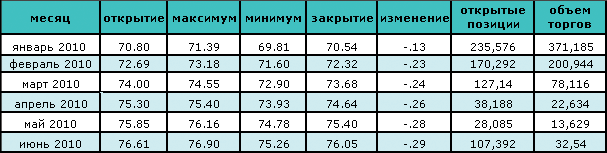 Нефть упала на минимальную за два месяца отметку