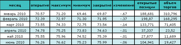 Цена на нефть падает девятую торговую сессию подряд