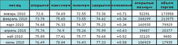 Нефтяной рынок ждет решение ОПЕК