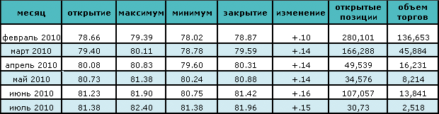 Нефть торгуется возле отметки в $79