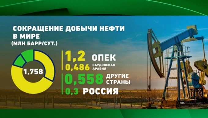 Нефтяная 5 букв