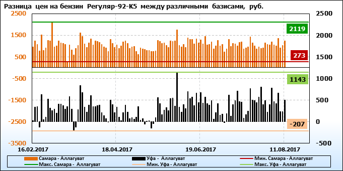 Моторные масла ОБЩАЯ - Форум oil  - Oil-club.ru