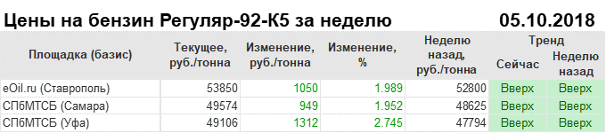 Стоимость 1 Тонны Пара