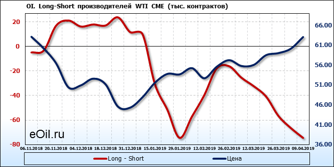 13 апреля 2019