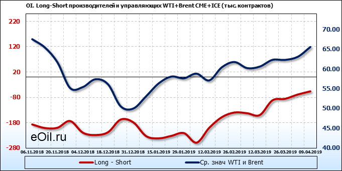 13 апреля 2019