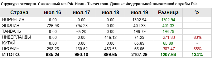 Газ в литрах перевести в кг. Сколько литров газа в 1 м3 сжиженного газа. Объем газа в одном литре сжиженного газа. Объем сжиженного газа в газообразный объем. 1 Литр сжиженного газа в м3 природного