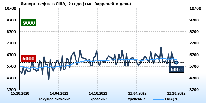 Цена Нефти Urals Сейчас