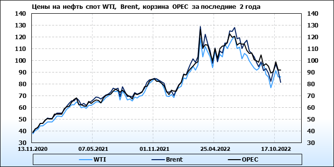 Нефть л. Мировой кризис. Запасы нефти. Цены на нефть по годам. Сколько стоит нефть.