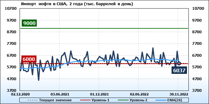 Нефть urals сегодня. Нефть марки Юралс. Нефть Urals. Нефть цена. Экспорт и импорт.