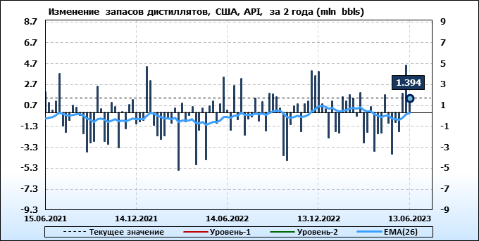 Нефть сша