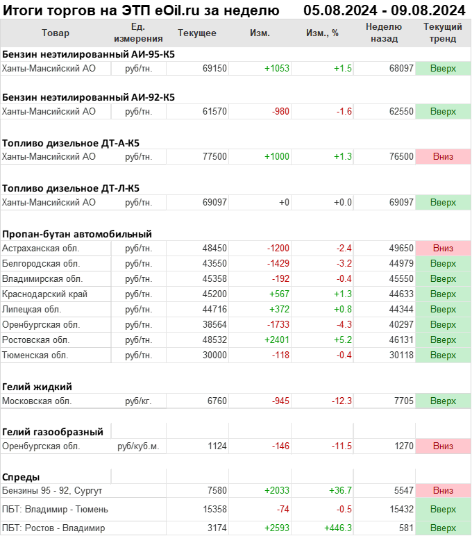 ООО ЕОЙЛ, Екатеринбург (ИНН 6685212780), реквизиты, …